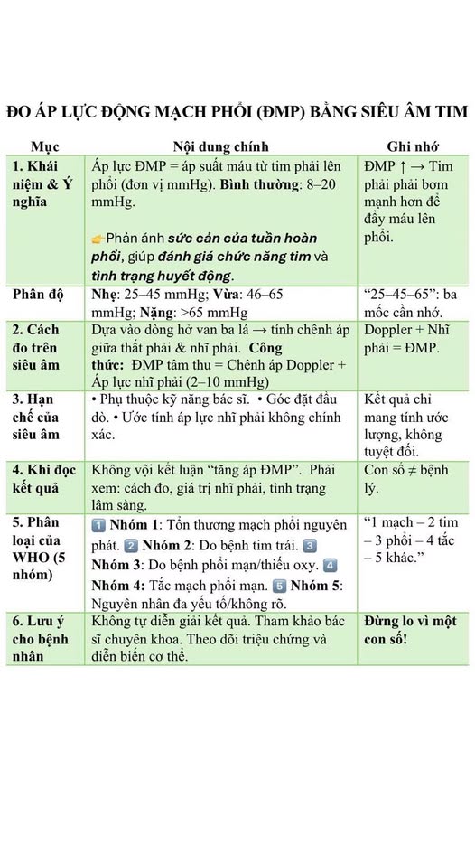Tăng Áp Phổi